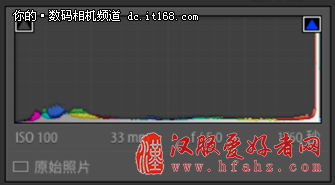 ▲曝光直方图