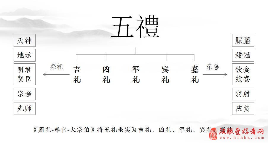  汉礼策划师——职业化道路将是汉服复兴的下一个新动力