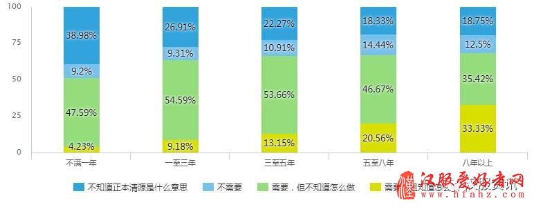  2017汉服同袍问卷调查报告之民族篇