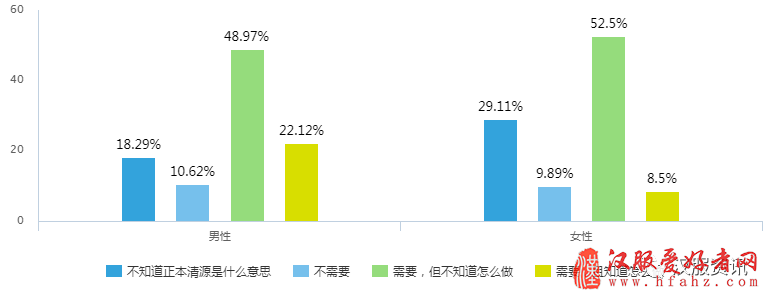  2017汉服同袍问卷调查报告之民族篇