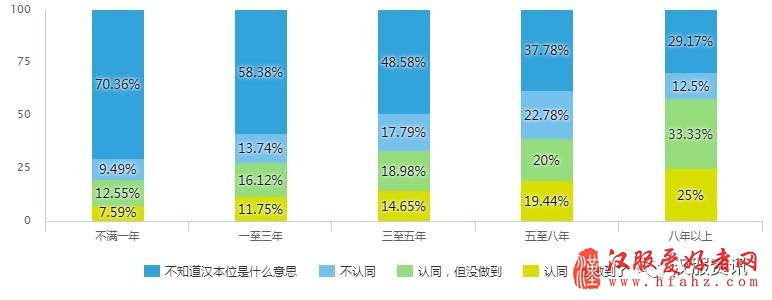  2017汉服同袍问卷调查报告之民族篇