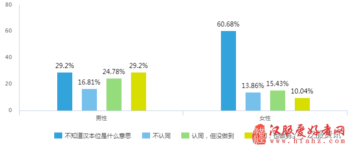  2017汉服同袍问卷调查报告之民族篇