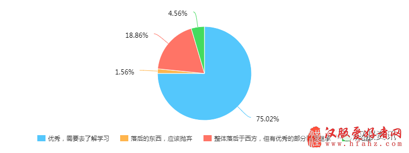  2017汉服同袍问卷调查报告之民族篇