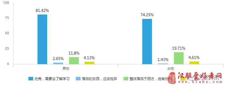  2017汉服同袍问卷调查报告之民族篇