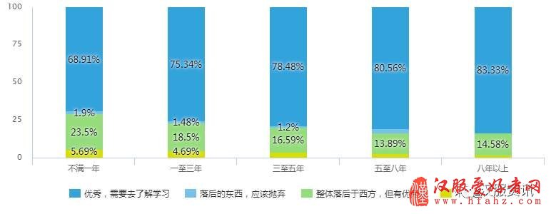  2017汉服同袍问卷调查报告之民族篇