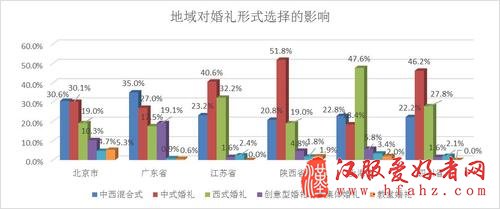 中式婚礼现回归热 百合网婚礼管家一站解决婚礼难题