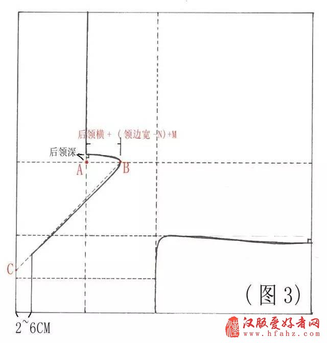 曲裾深衣,襦裙,半臂,褙子的制版参考