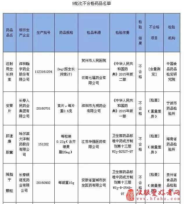 国家宣布：这9种药千万别买，多家上市公司在列