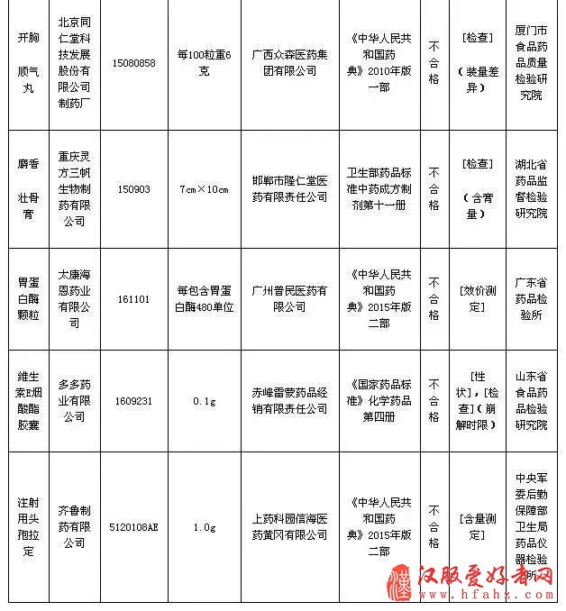 国家宣布：这9种药千万别买，多家上市公司在列