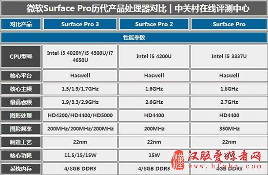 Surface Pro 3无所不能 玩转摄影后期