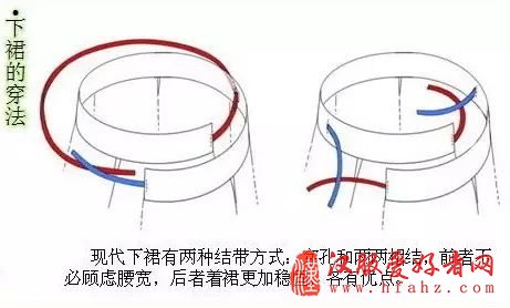  汉服形制之齐腰襦裙