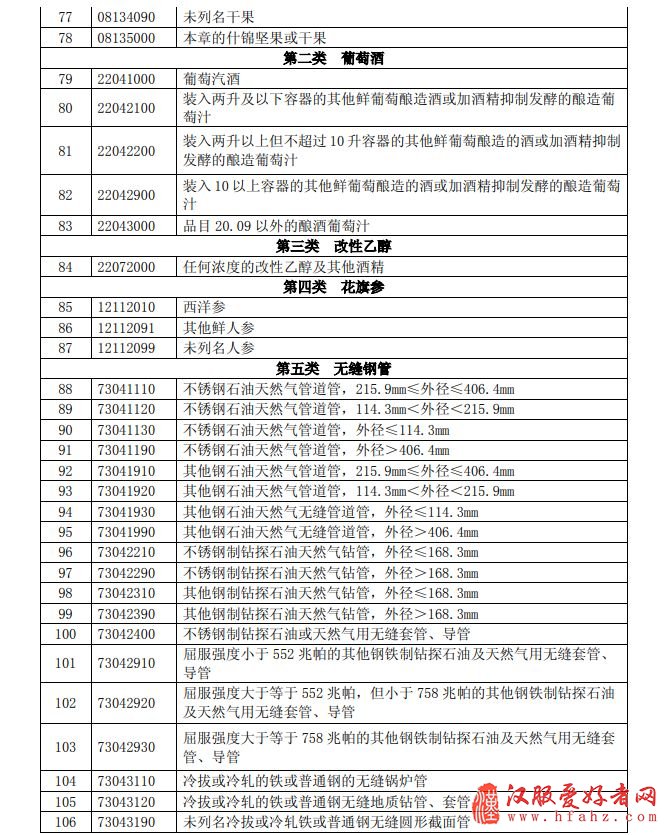 开始反击 中国拟对这些美进口产品加征关税(清单