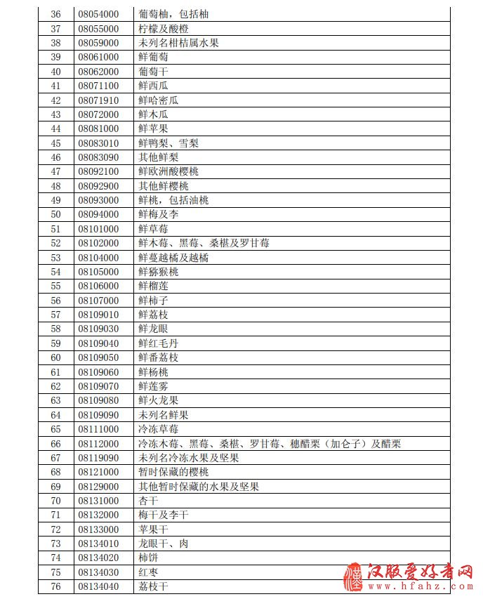 开始反击 中国拟对这些美进口产品加征关税(清单