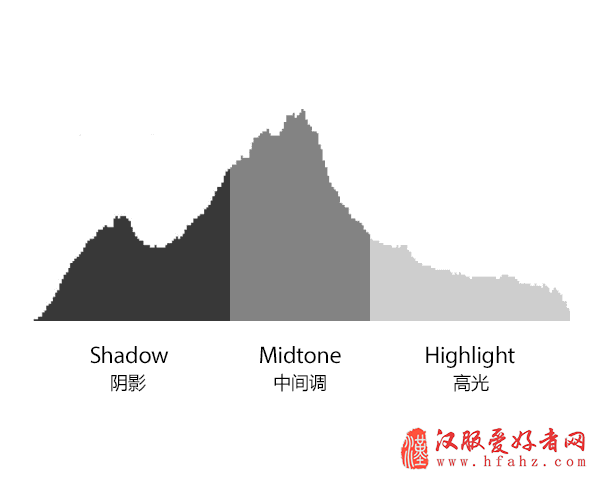 摄影后期必知，什么是色调分离？